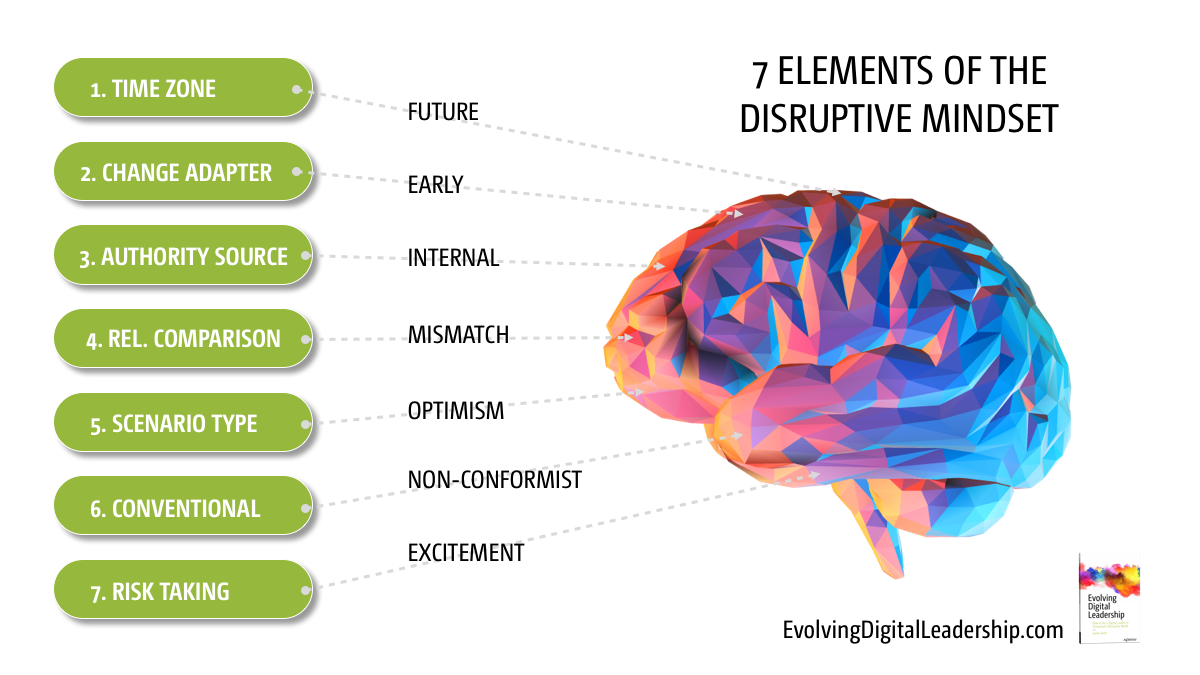 How to Build a Disruptive Organization Part 1 (of 3) The Disruptive