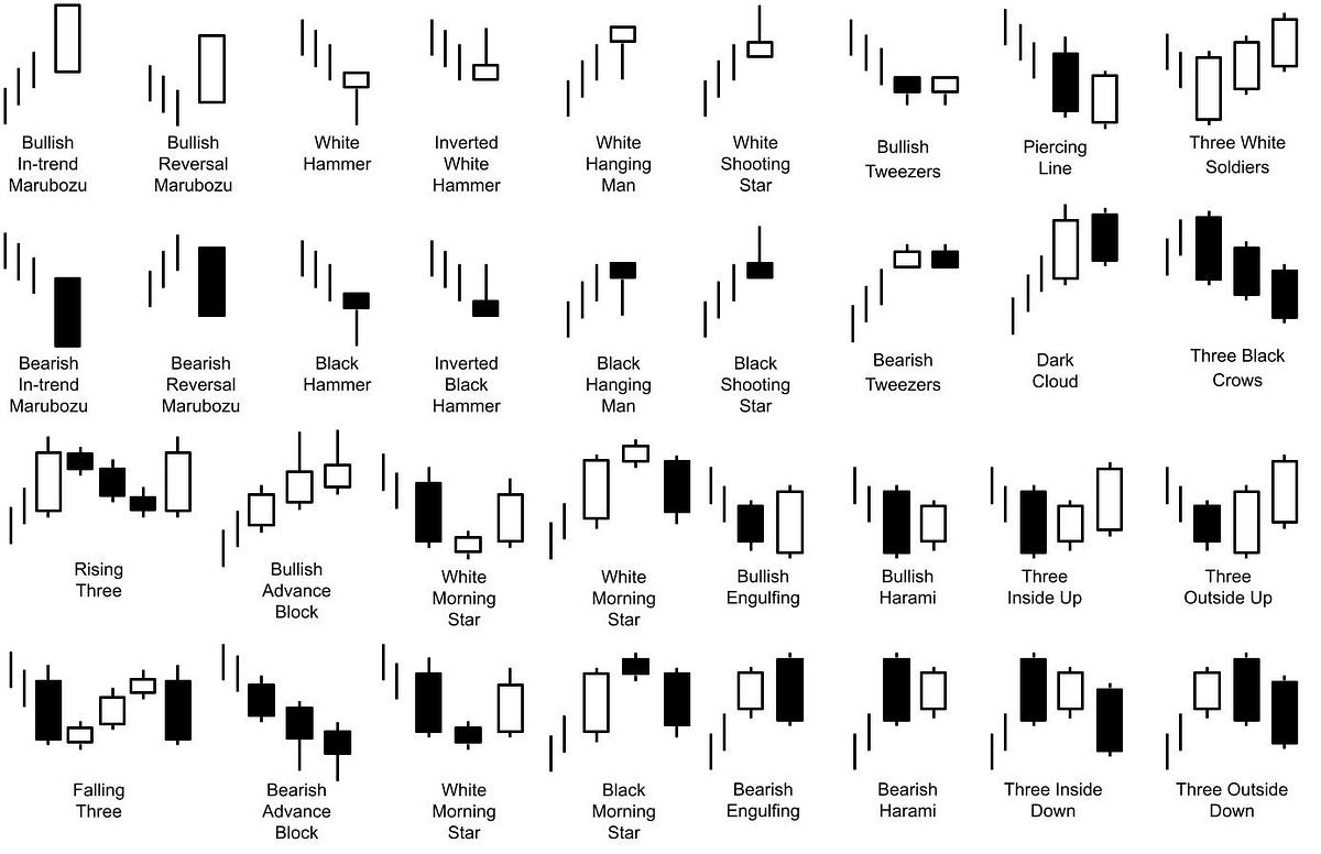 Binance Futures Japanese Candlestick Strategy Medium