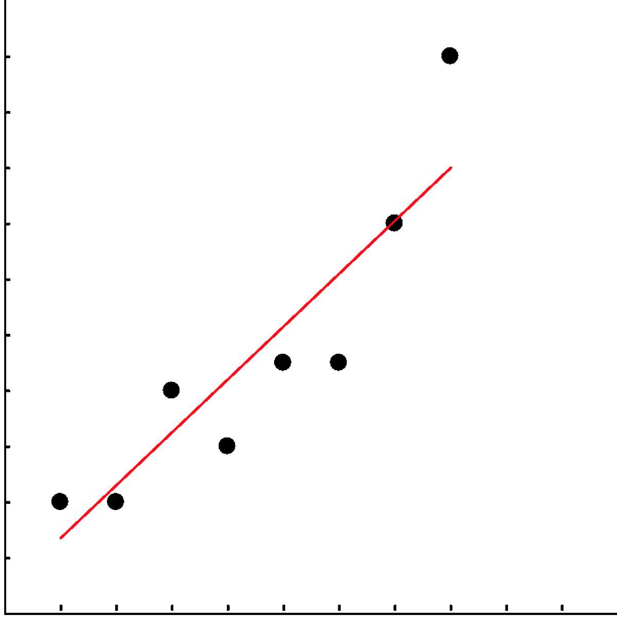 Getting Started with Tensorflow.js: A Tutorial | by Grace Daher | Medium