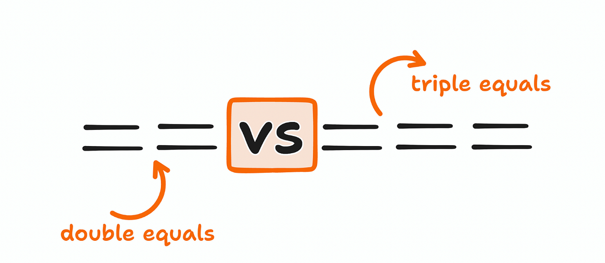Difference Between == and === in Kotlin. | by Tippu Fisal Sheriff | Medium
