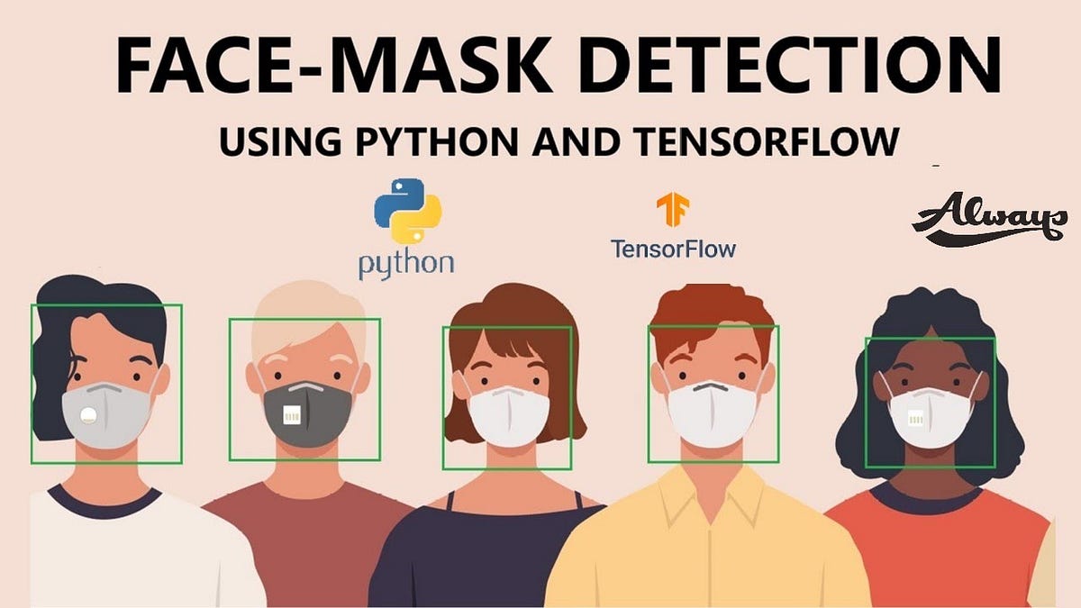 Real time Face Mask Detection System | by Saumy Srivastava | Analytics  Vidhya | Medium