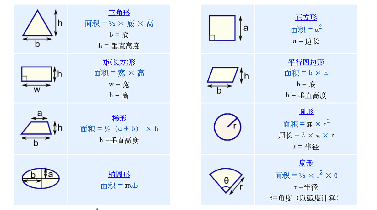 作業公式計算，寫出平面圖形的面積. 小明快要要考數學考試了，但是不知道圖形面積怎麼辦？… | by 哈士鱷| 彼得潘的Swift iOS /
