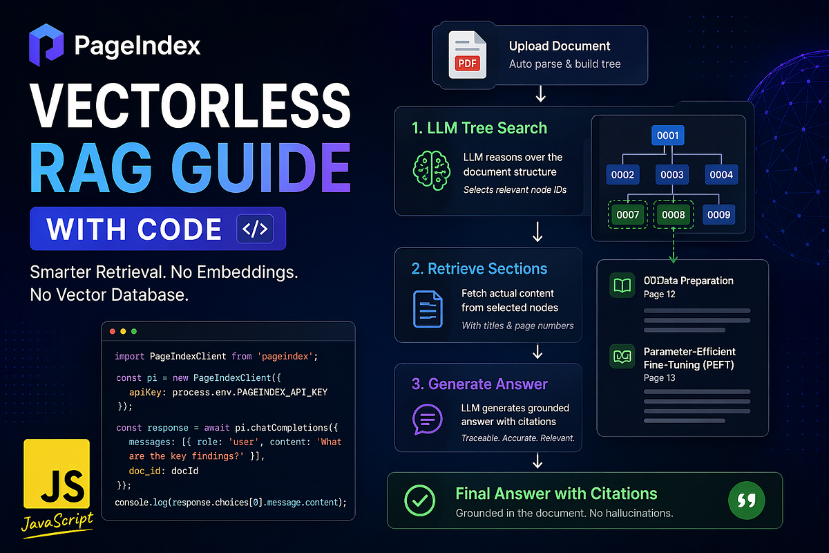 Build Vectorless RAG with PageIndex (Full Code Guide) | by Avishek ...