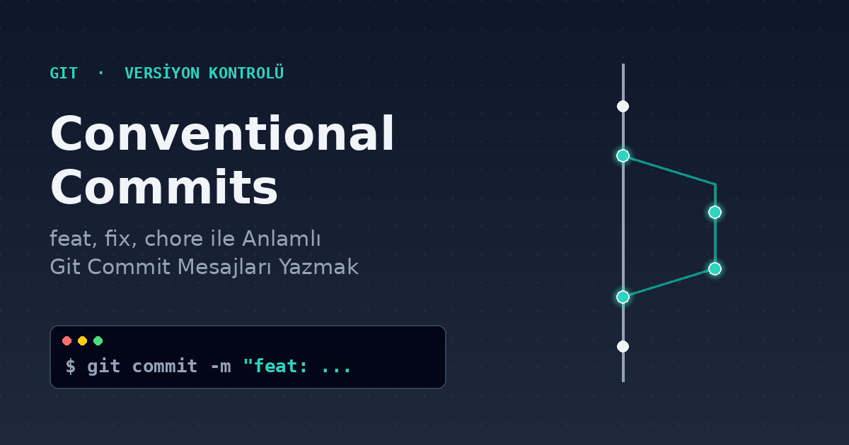 Conventional Commits: Git Commit Mesajları