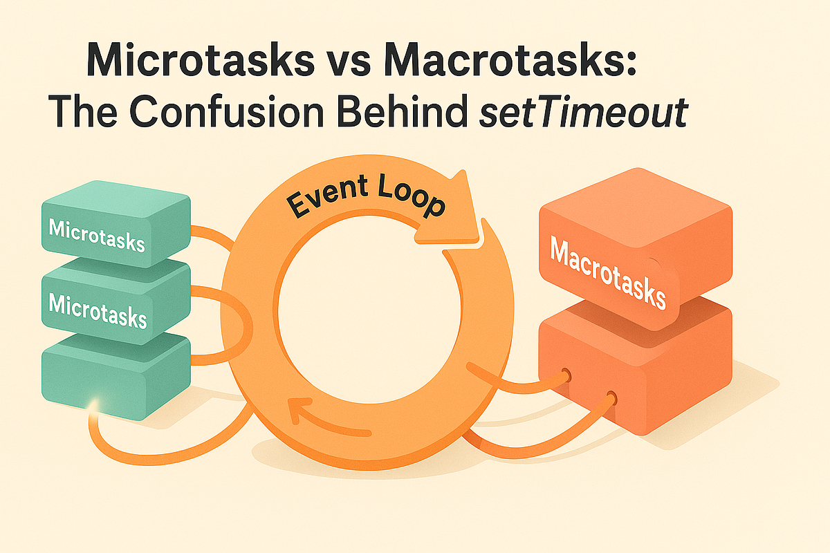Microtasks vs Macrotasks: The Confusion Behind setTimeout | by ...