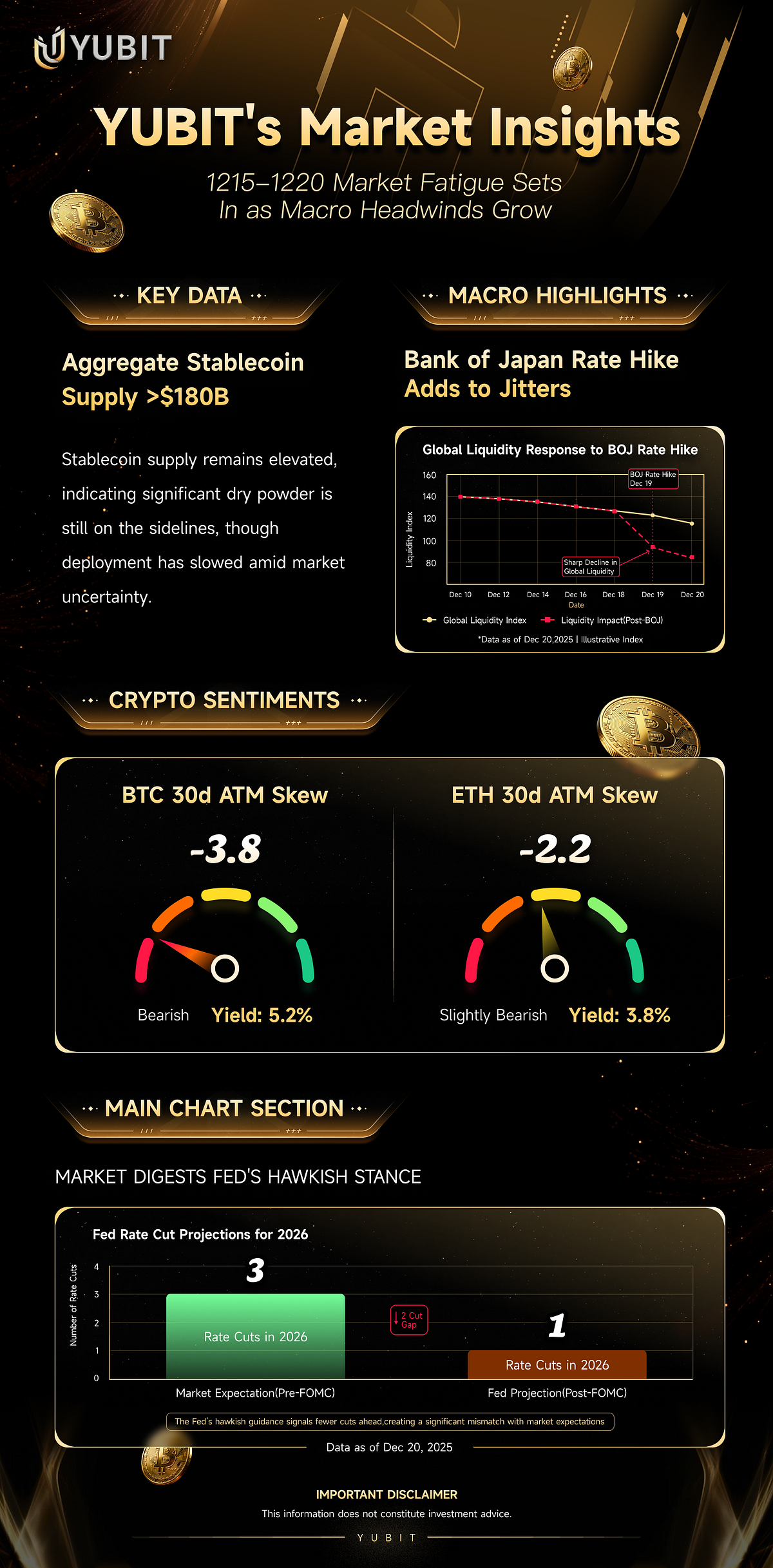 YUBIT Market Insight（Data time: 1215–1220） | by YUBIT | Medium
