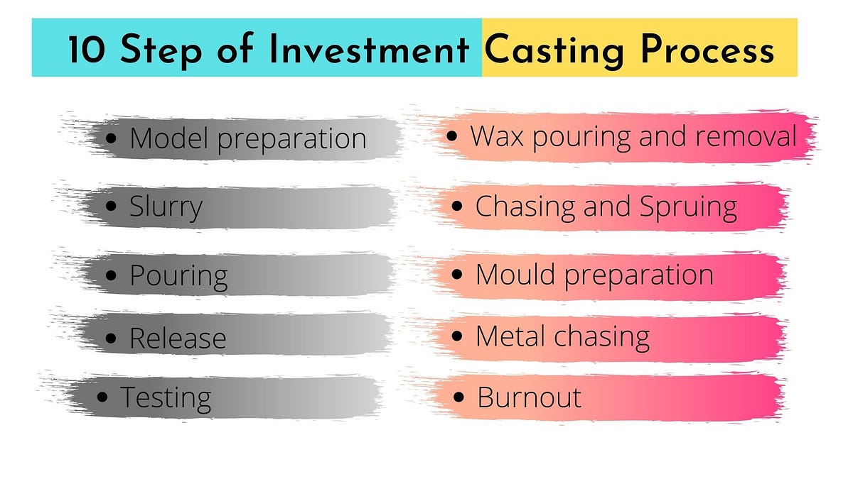 10 Step of Investment Casting Process by Sumangal Casting Pvt Ltd