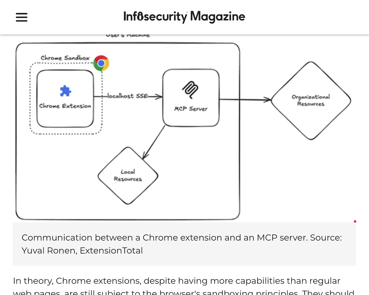 MCP Security Issues: Emerging Threats in 2025 | by evoailabs | Medium