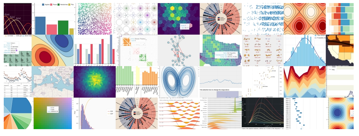 Most Popular Python Data Visualization Libraries in 2025 | by Joanna ...