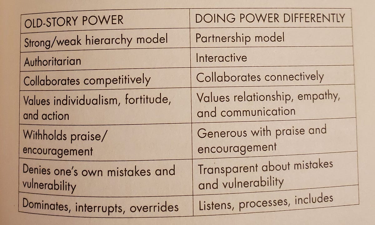 Cassandra Speaks: Part II: Doing Power Differently | by V SIP | Velvet