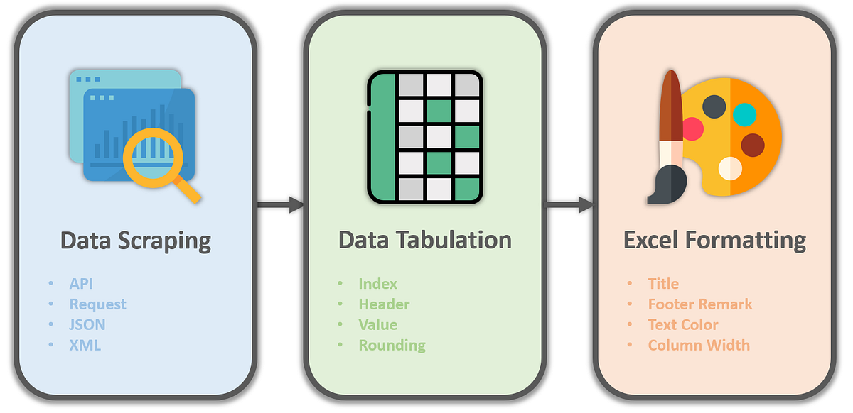 Using Python to Stylize the Excel Formatting | by Yeung WONG | TDS ...