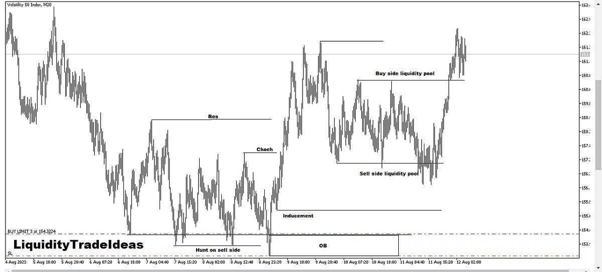 How Do Stock Brokers Make Money? Chikwem Chinedu Ogugua Medium
