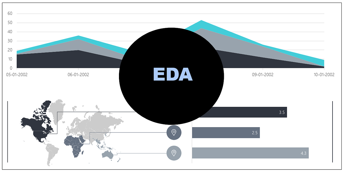 A Comprehensive Guide to Exploratory Data Analysis (EDA) with Python ...
