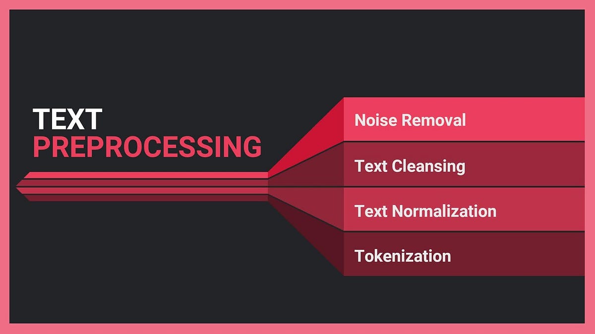 Text Pre Processing and Normalization | by Ashok Kumar | Medium