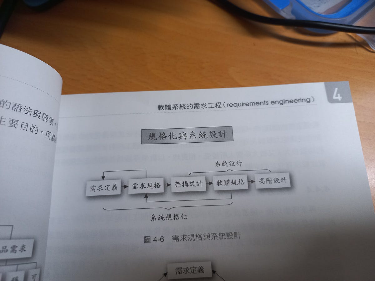 Requirement Specification Formal Way Jay Huang Medium requirement-specification-formal-way-jay-huang-medium