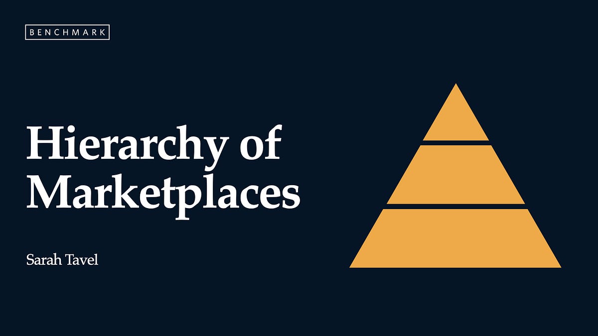 Thumbnail of The Hierarchy of Marketplaces—Introduction and Level 1
