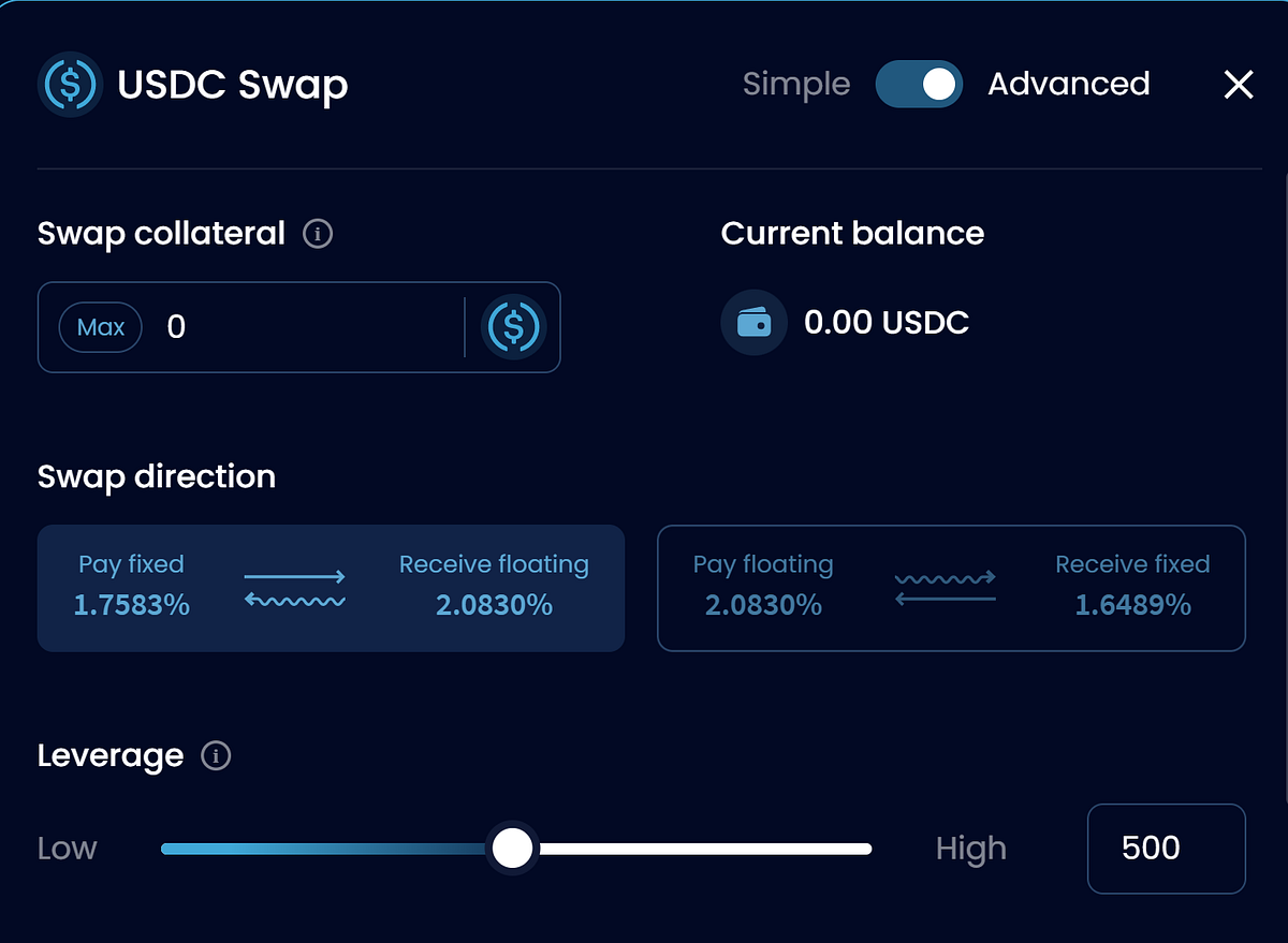 IPOR — DeFi Interest Rates Growing Up | by Marco_112358 | Medium