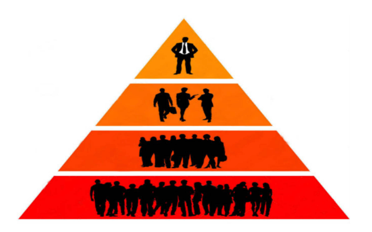 Caste systems. Caste systems is a system by which… by Ryy Medium