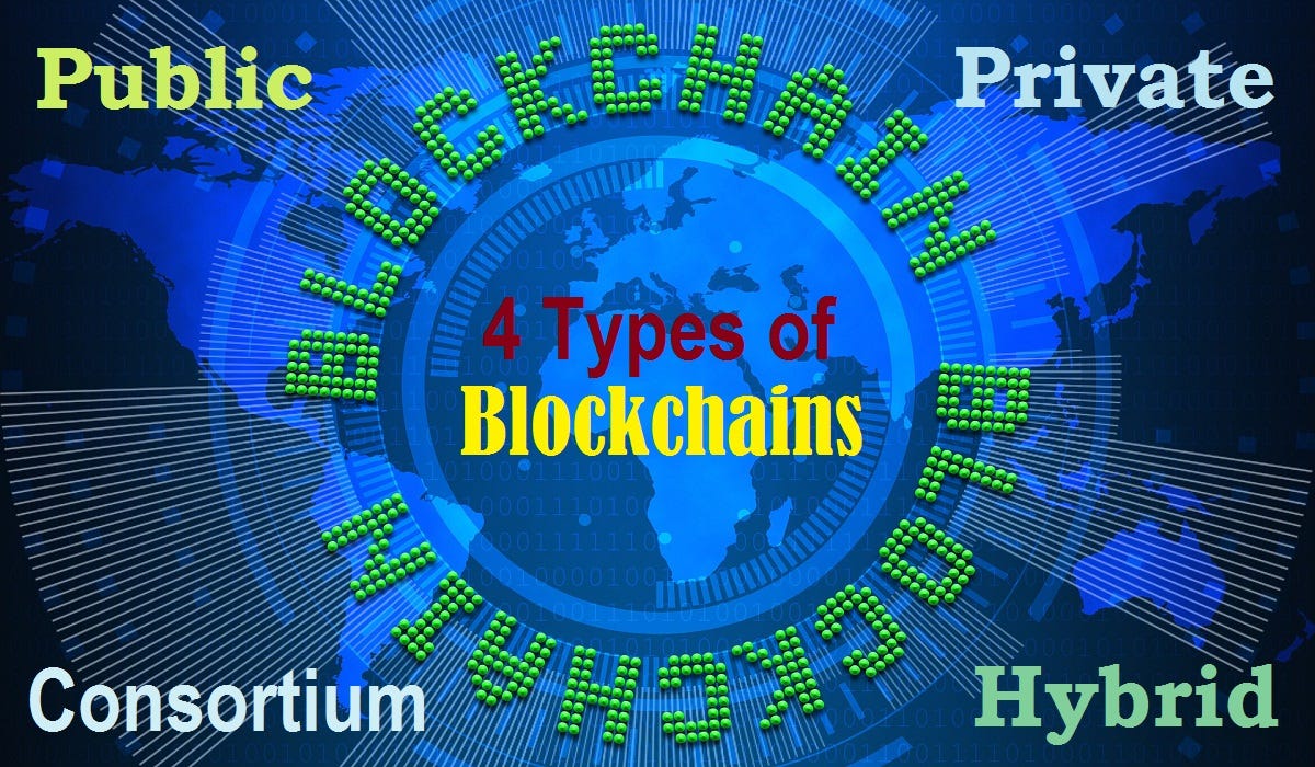 Types of Blockchain Explained. Blockchain has been around for a while ...