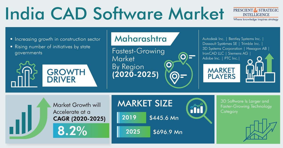 Why is Increasing Use of 3D Printing Technology by Healthcare Industry ... - 1*gIl71Eyi9jW XX2cIBK30g