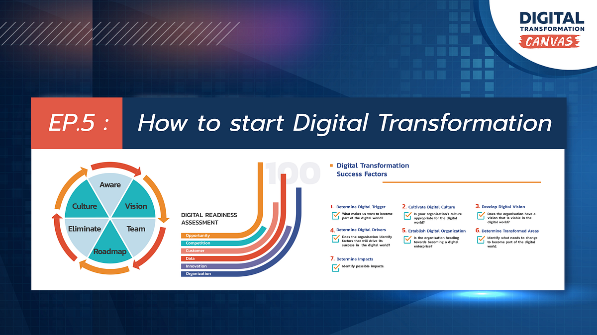 How to start Digital Transformation | by Ethan Than (Thanapongphan ...