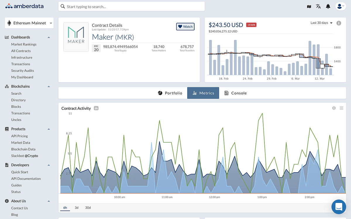 Prediction and betting dApp of token price by using amberdata.io and
