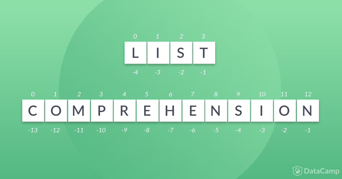 Python List Comprehension Explanation with Example | by Ajeet Verma ...