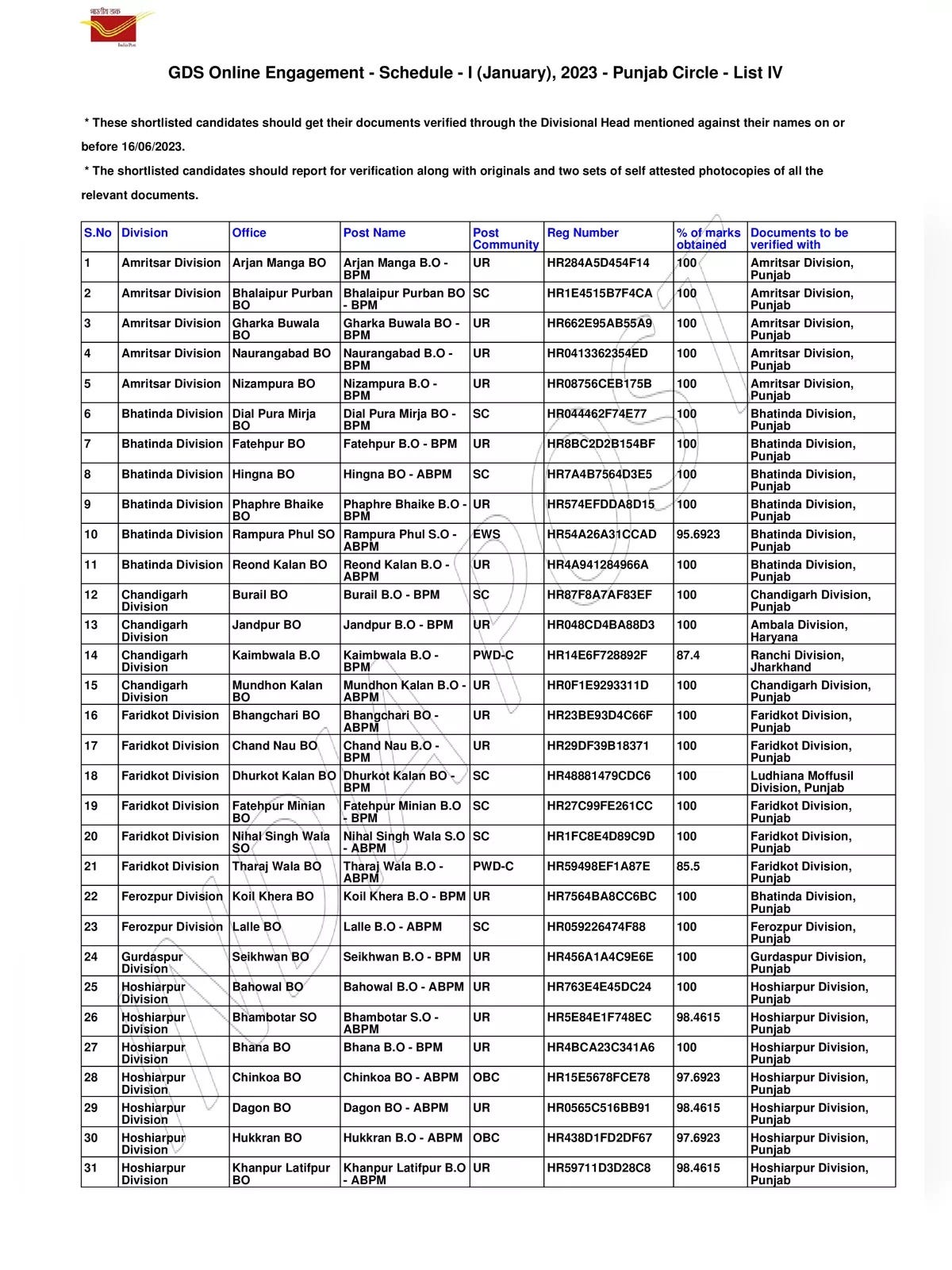 India Post GDS 4th Merit List 2023 PDF - InstaPDF - Medium