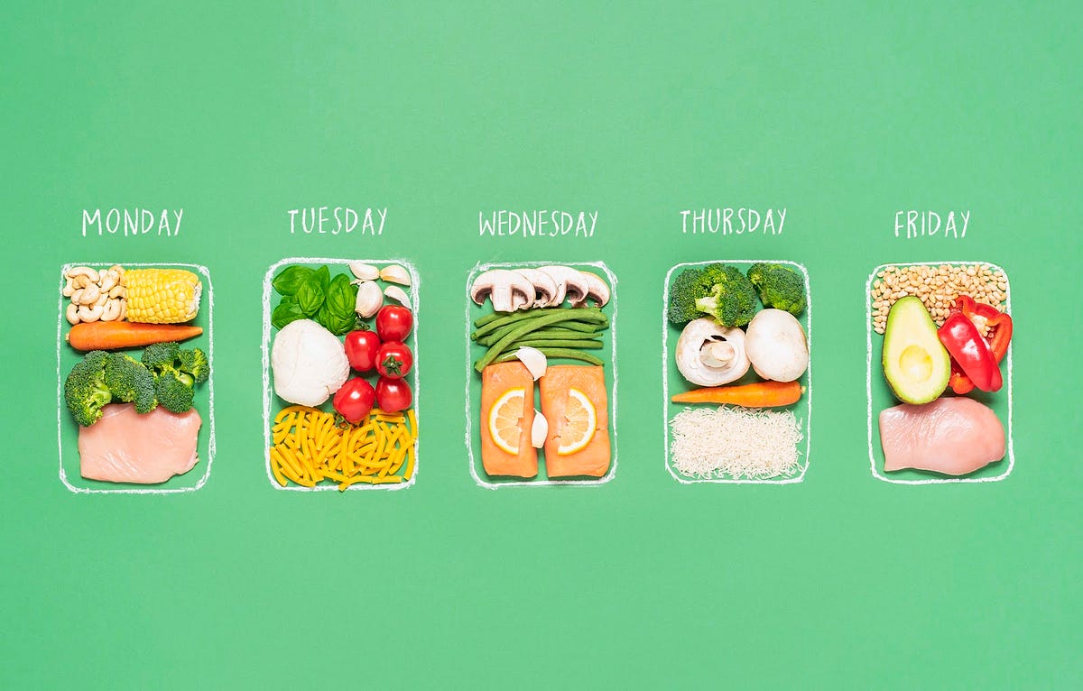 How to Meal Prep for the Week Guided by ChatGPT | Medium
