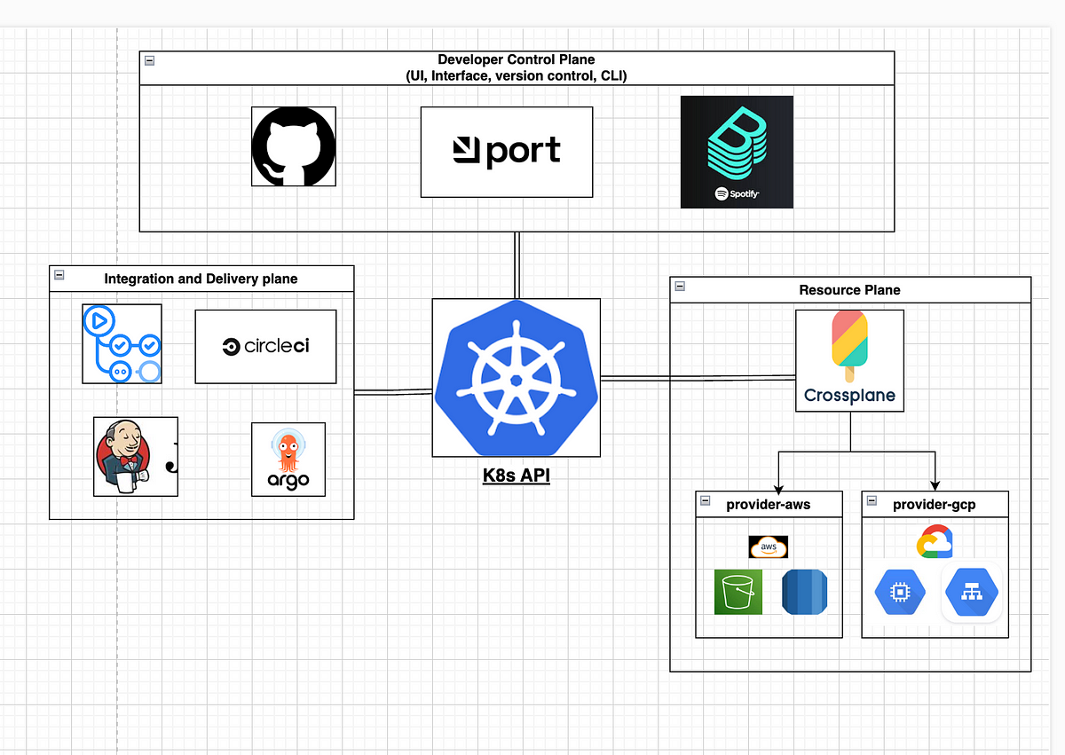 Rethinking DevOps: From Scripts to Platforms, From Infra as Code to Infra as Interfaces.