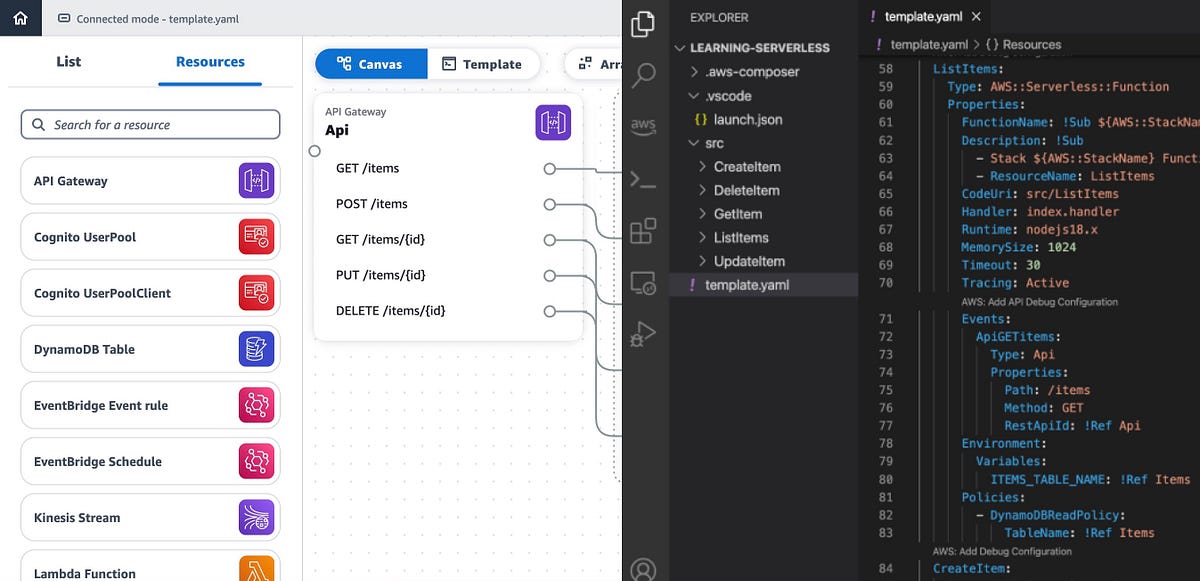 Revolutionising Serverless Development: Introducing AWS Application ...