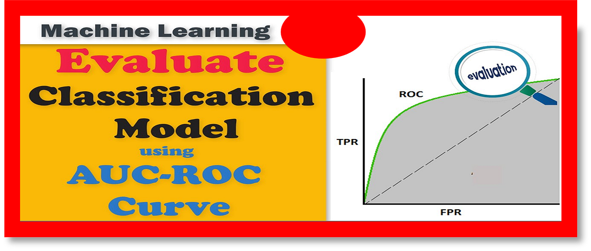 Mastering ROC and AUC Curve: A Beginner’s Guide with a Simple Real-Life ...