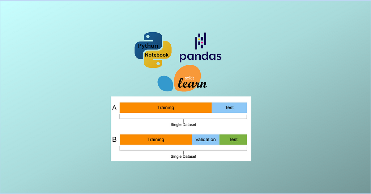 Split dataset for model development with python scikit learn by dr