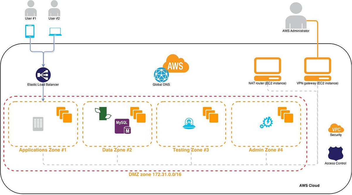 Exploit Nginx access log with rsyslog,logstash,elasticSearch and Kibana