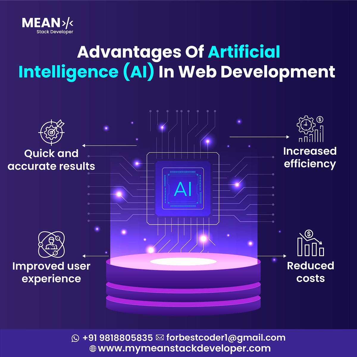 Advantages of AI in web development Mymeanstackdeveloper Medium