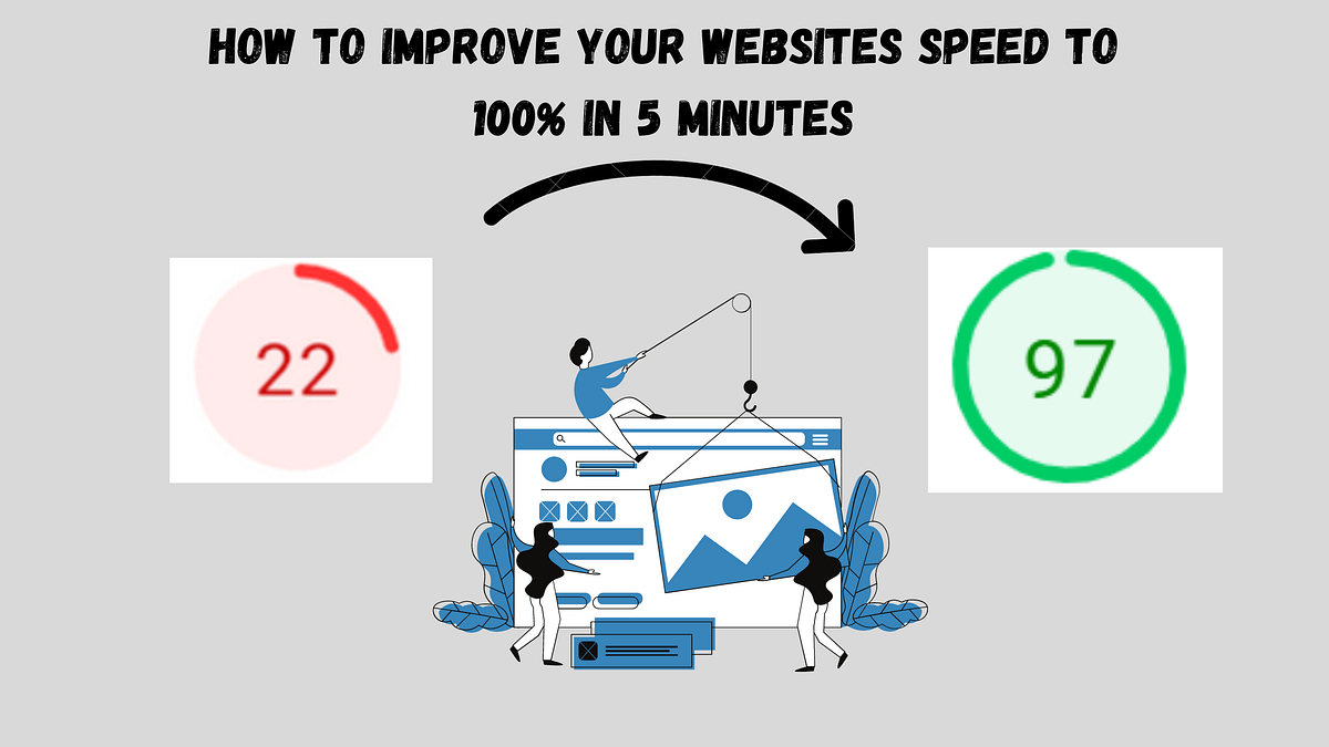 Boost your website speed to 100% in 5 minutes | Medium