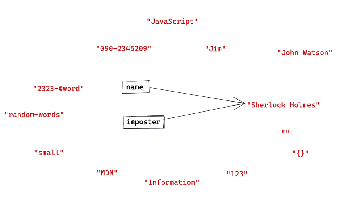 Strings And Basic Mathematical Operators in JavaScript | by Darshna ...