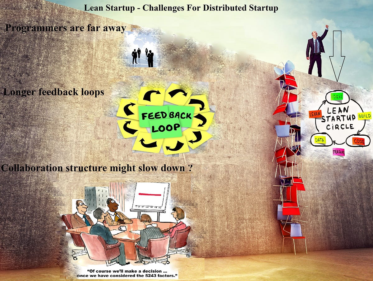 Distributed Lean Startup — What Are The Challenges & Smart Solutions ...