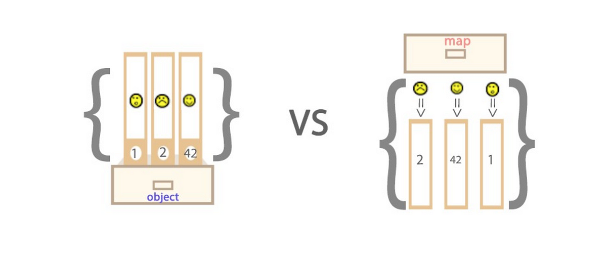 JavaScript: Map vs Object, quando e como usar? | by Eduardo Rabelo | Medium
