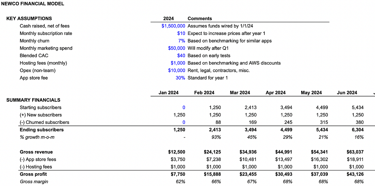 5 Beginner Tips for Financial Modeling | by Warren Shaeffer | Medium