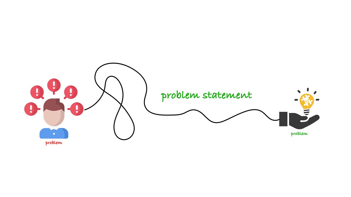 What Is a Problem Statement?. A 1987 paper titled “Decision Making ...