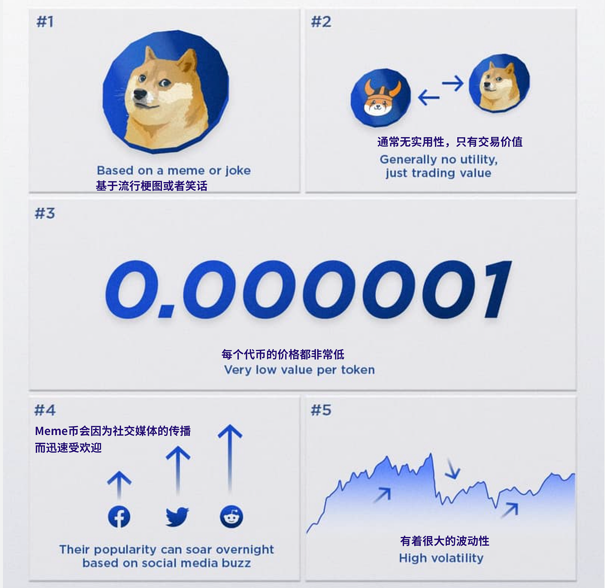 区块链基础知识10｜什么是Meme币？】 - 哔哔News - Medium