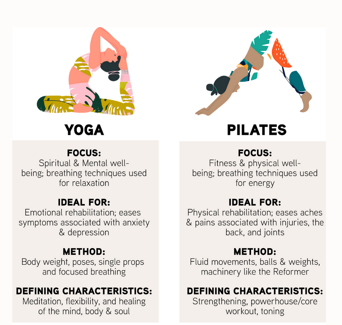 Pilates vs yoga: How do the two practices affect the body?