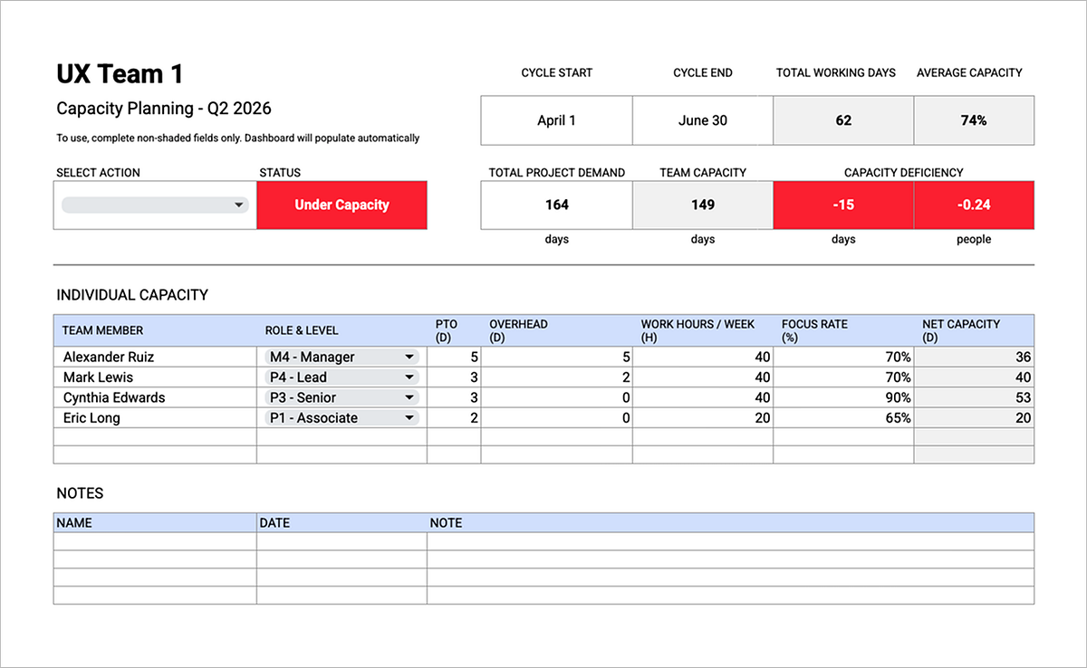 Integrating UX into capacity planning