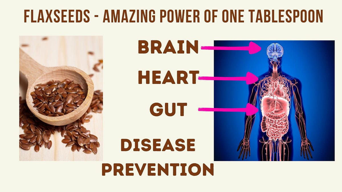 Flaxseed Caner fighting Flax Lignans (75800 times) power of one