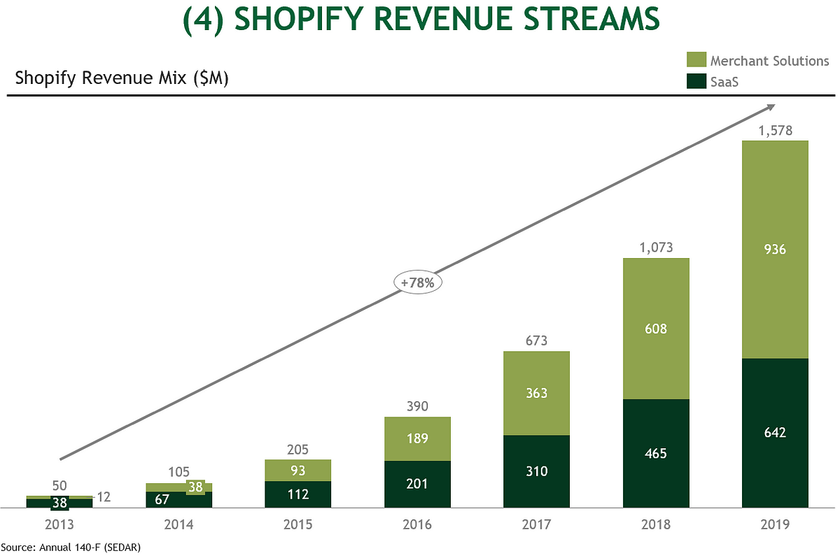 Thumbnail of Hybrid B2B Revenue Models…and How to Value Them