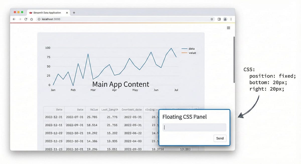Streamlit Unlocked: Floating Containers & CSS Injection | by Sai ...