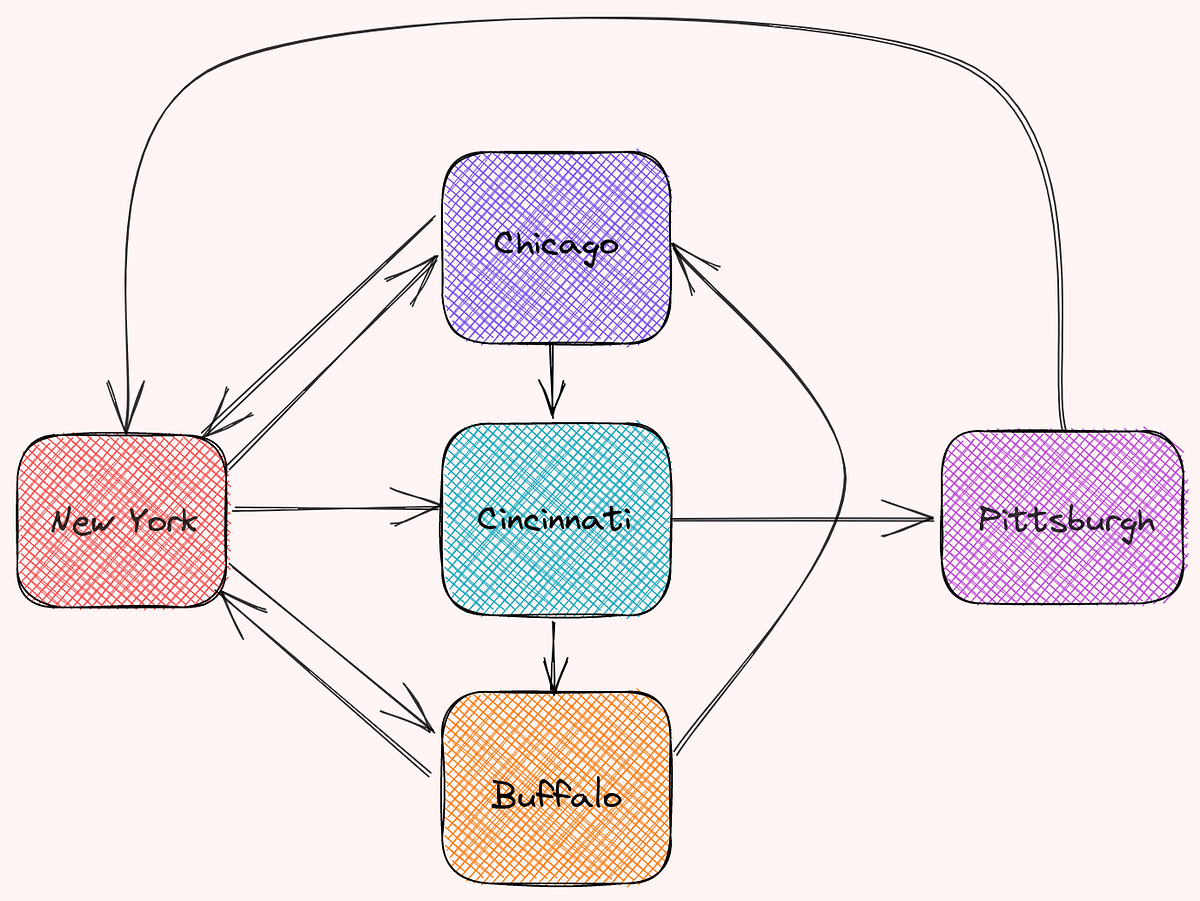 How to Find Best Locations for your Restaurants with Python, by Khuyen Tran