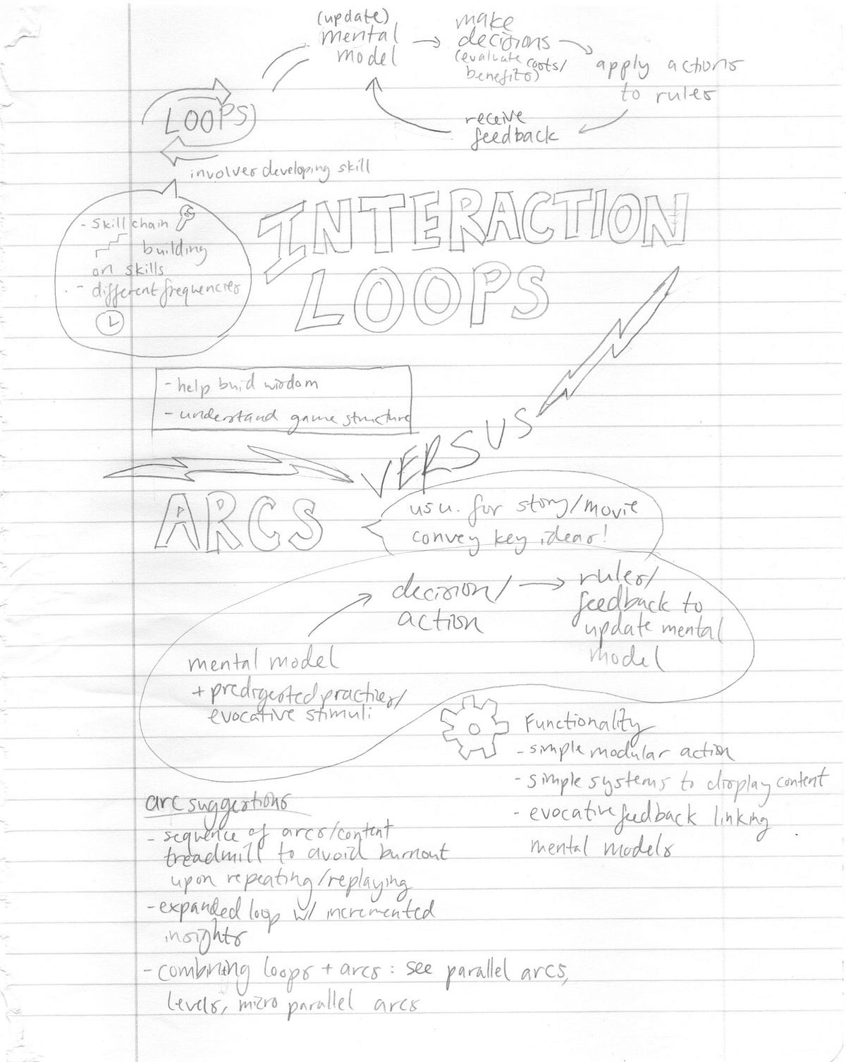 Sketchnote: Game Architecture | by Gray Wong | Game Design Fundamentals ...