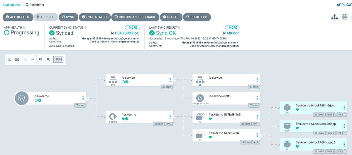 CI/CD pipeline using Jenkins and Argo CD | by Devayan Thakur | Medium